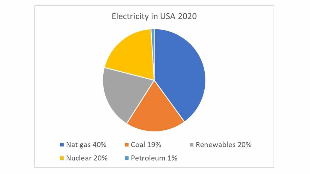 US australia energy future coal