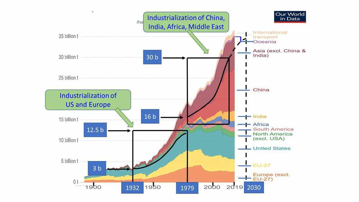 US china greenhouse emissions mitigation