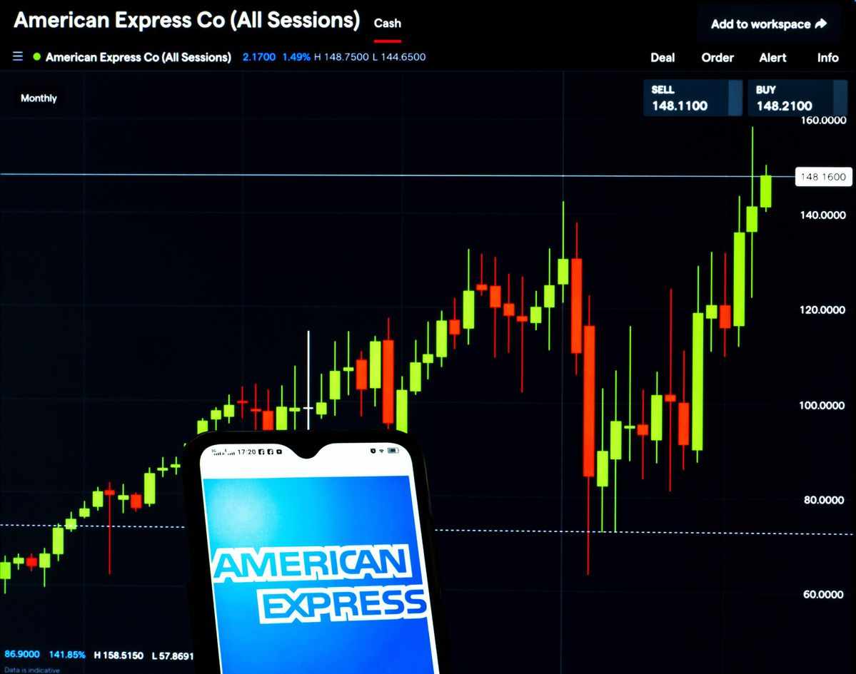 american express stock consensus company