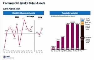 bank,qatar,foreign,assets,march