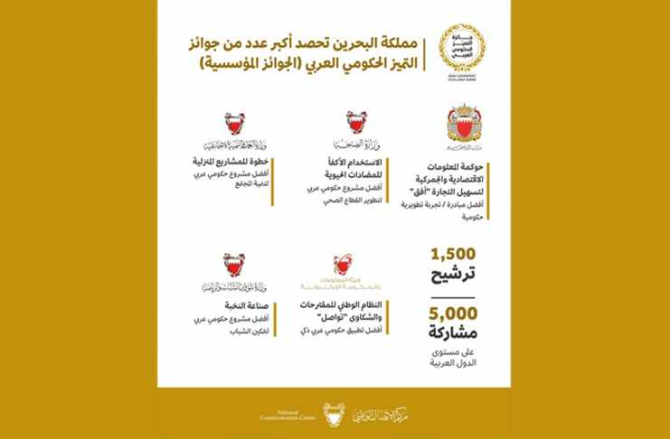 bahrain arab government award excellence