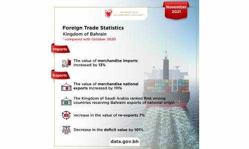 bahrain, export, national, origin, 