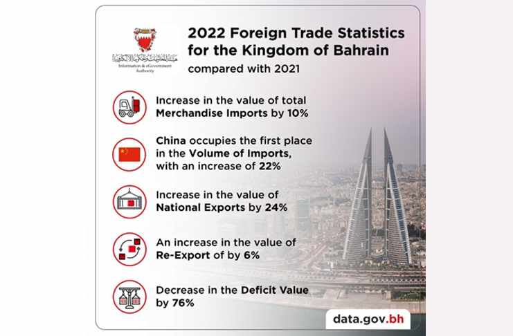 national,bahrain,worth,exports,countries