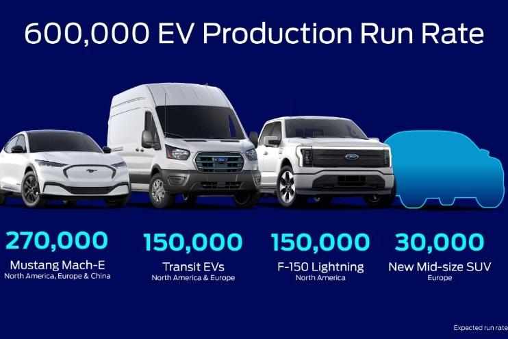 plan,ford,battery,capacity,evs