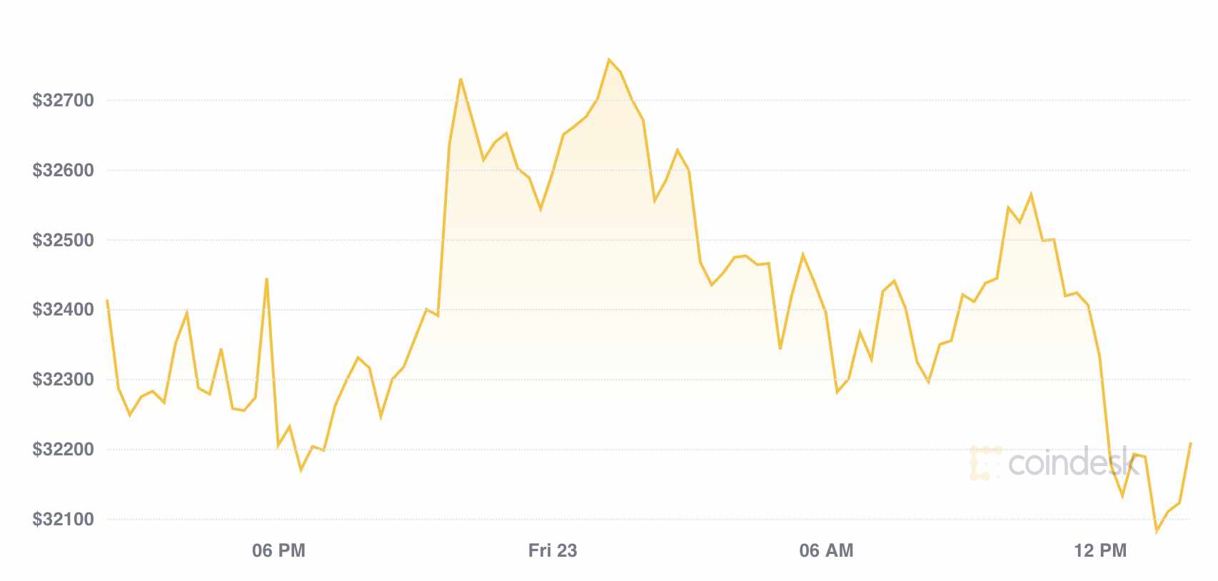 bitcoin analysts short squeeze market