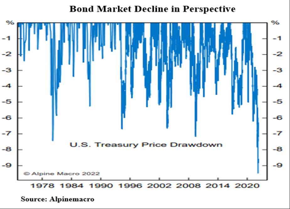 bonds,fed,inflation,bond,tightening