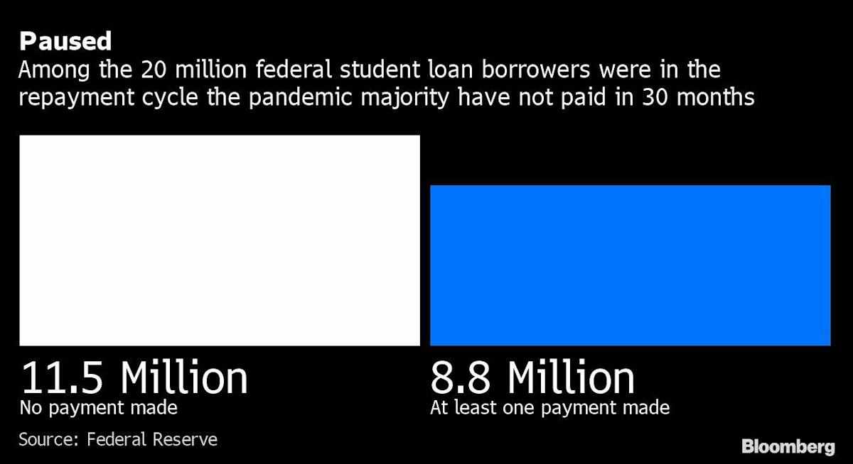 us,payment,loan,made,borrowers
