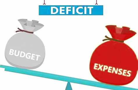 budget, percent, deficit, kuwait, 