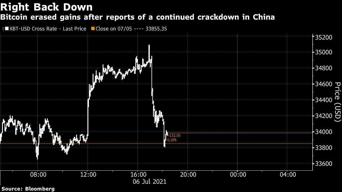 china bitcoin company crypto swings