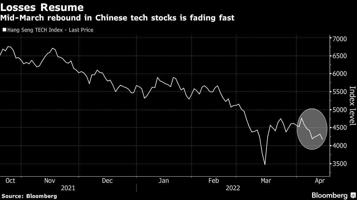 stocks,china,tech,plan,didi