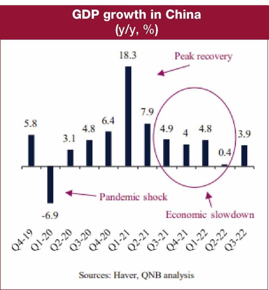 china,recovery,wave,covid,cases