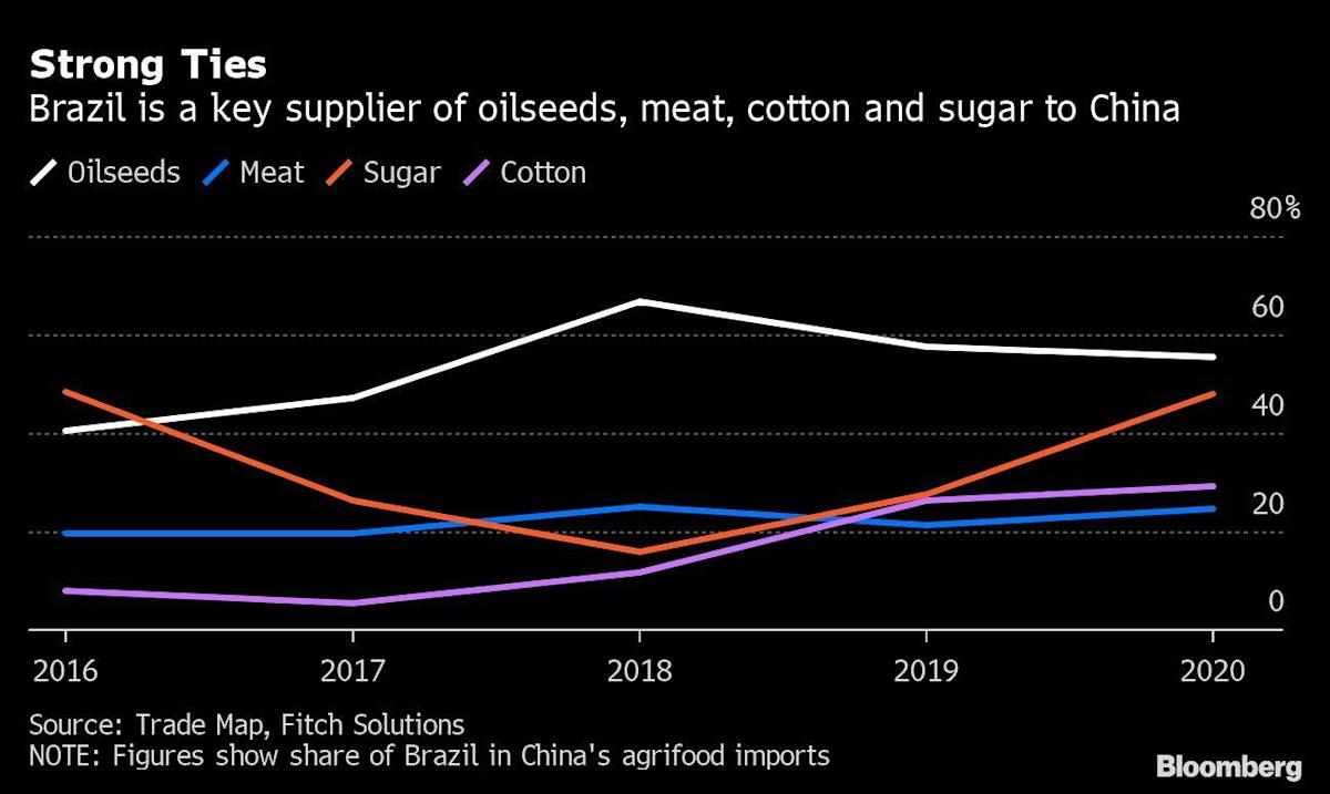 china,solutions,farm,fitch,China