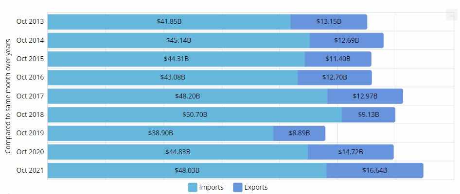 china, imports, trade, accounting, 