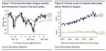 china, oil, prices, futile, attempt, 