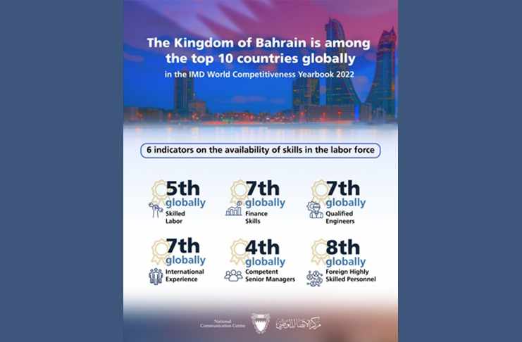 world,bahrain,competitiveness,yearbook,imd