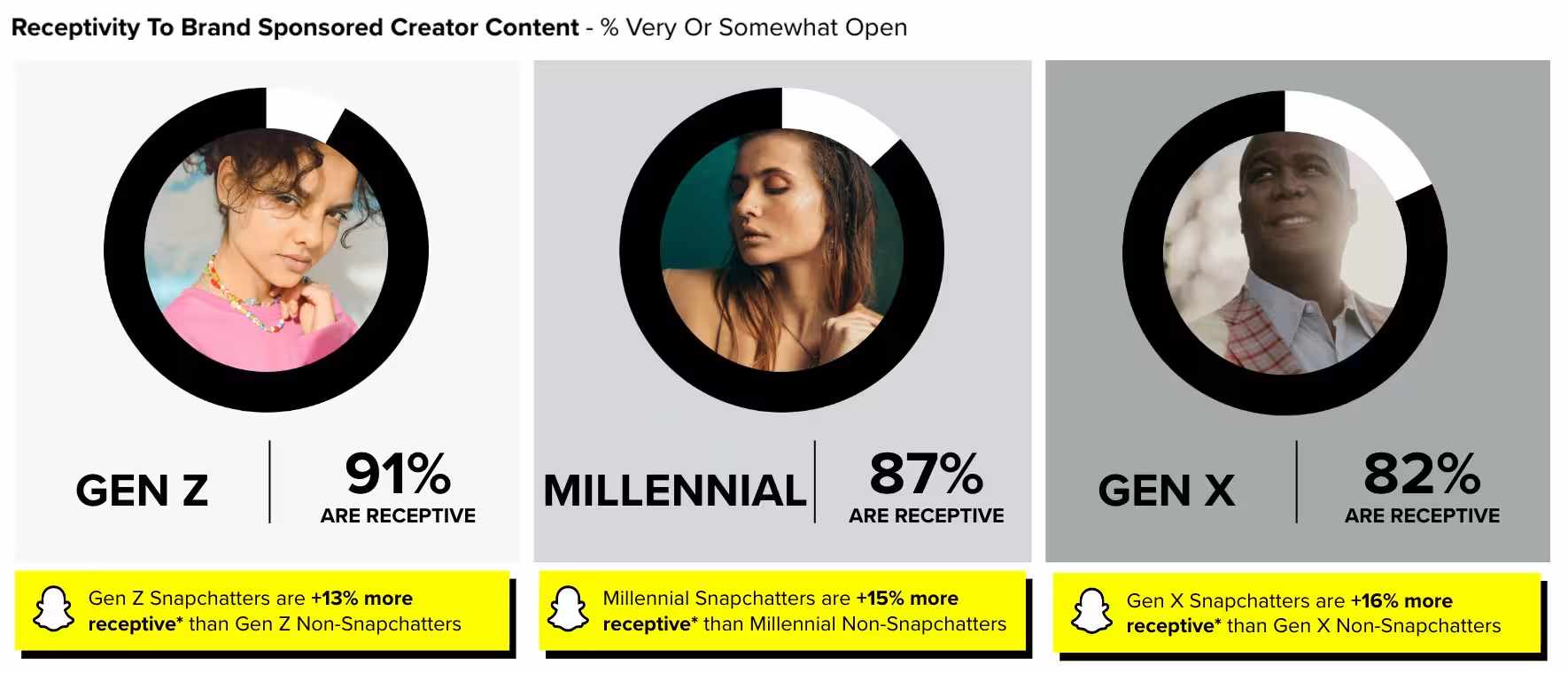 influencer,content,marketers,creators,snapchat