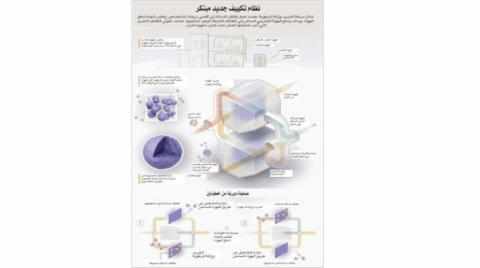 saudi,energy,system,research,tests