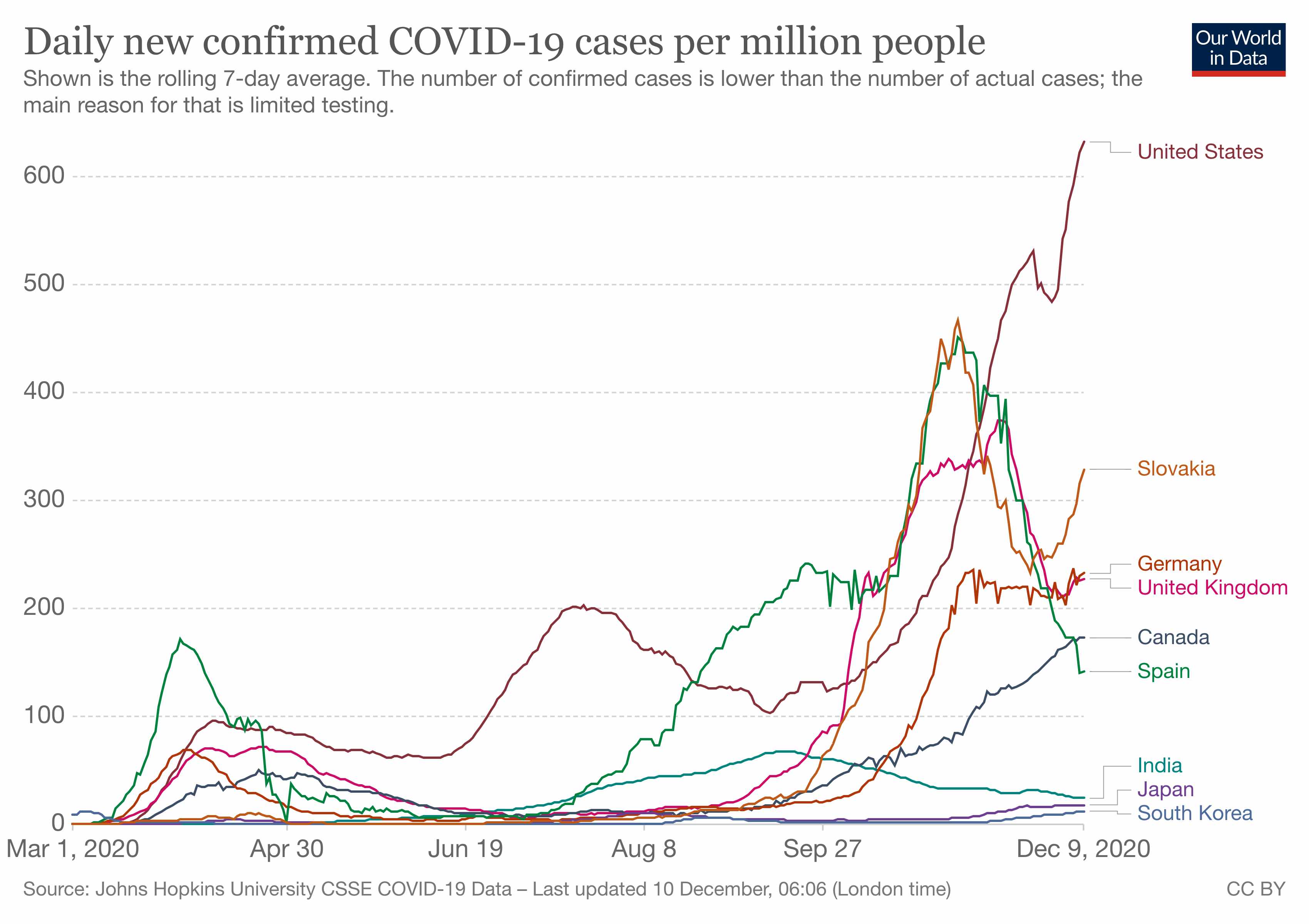 coronavirus pandemic december covid