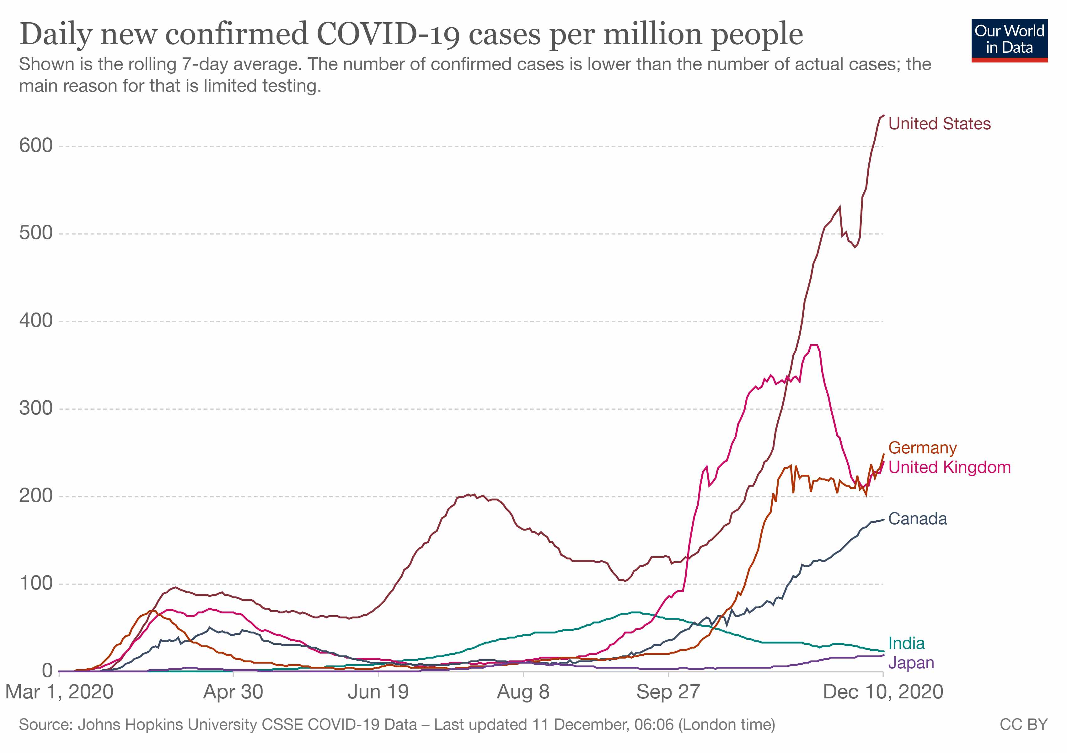coronavirus pandemic december covid