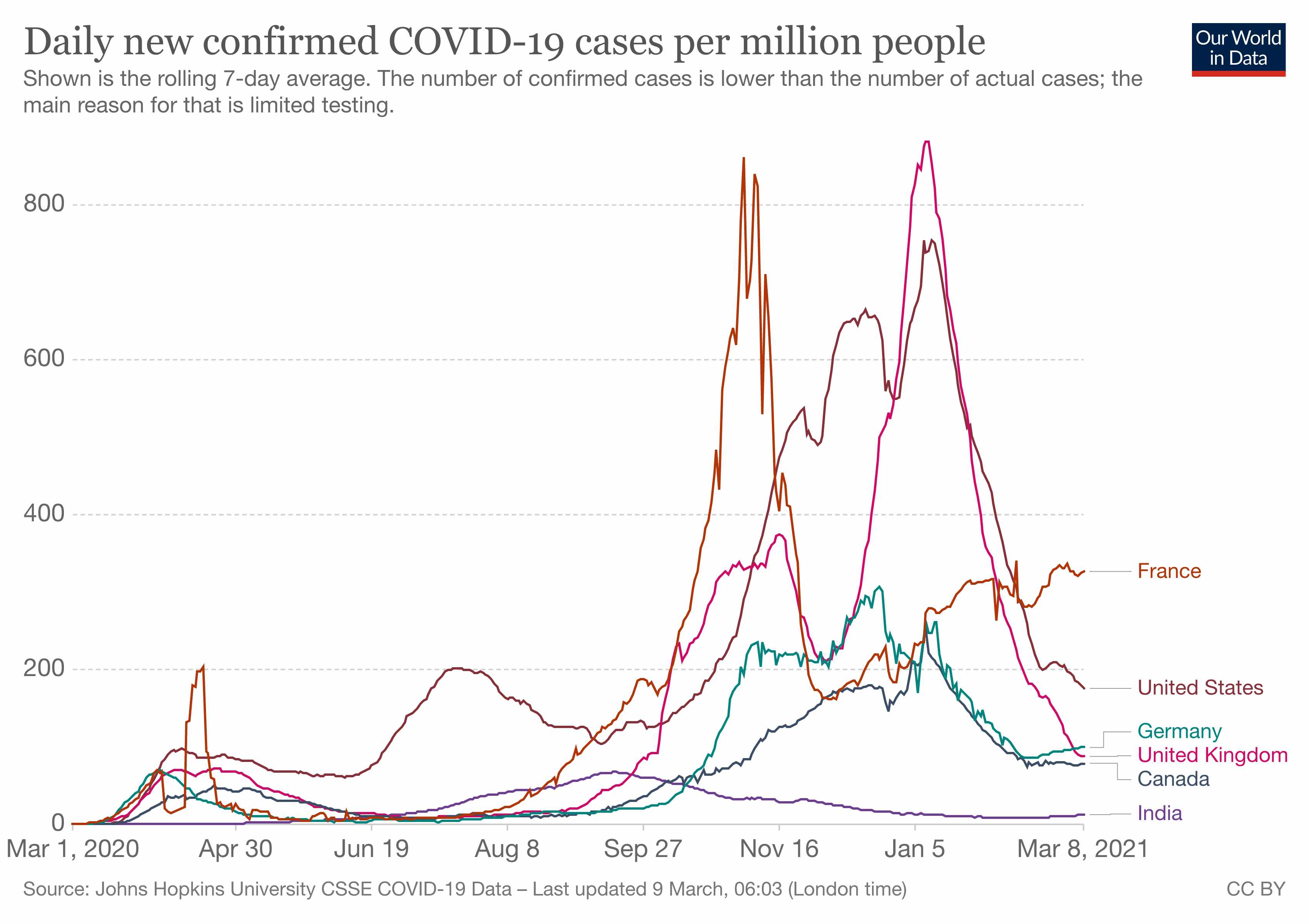 coronavirus pandemic march covid vaccine