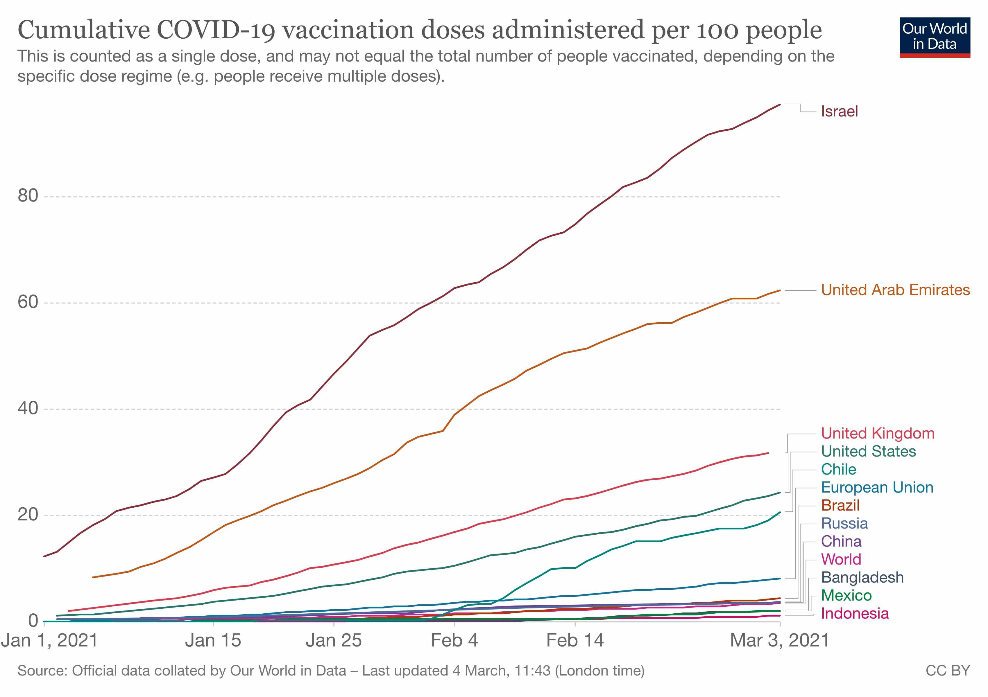 coronavirus pandemic march covid vaccines