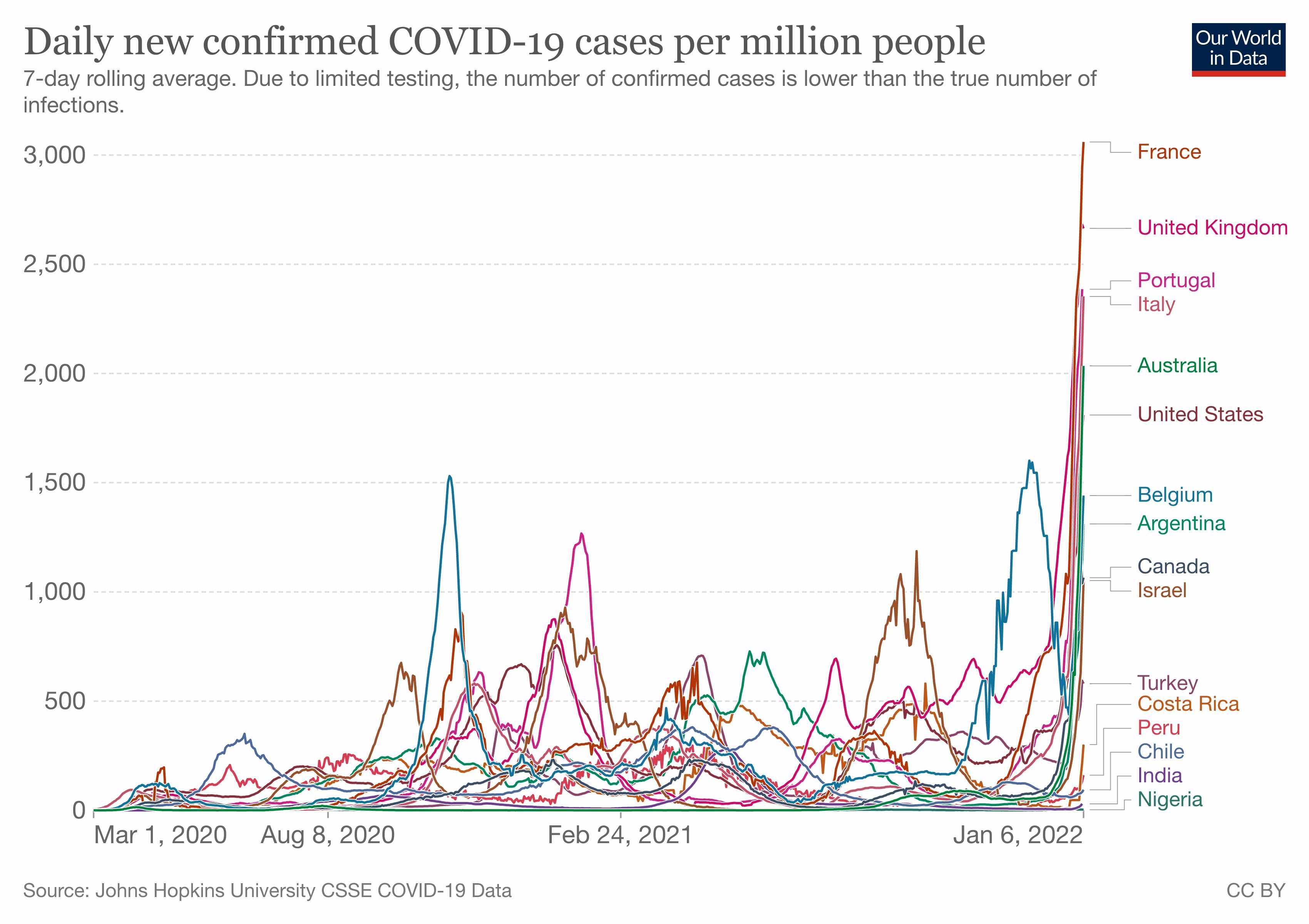 pandemic,january,covid,pandemic,coronavirus