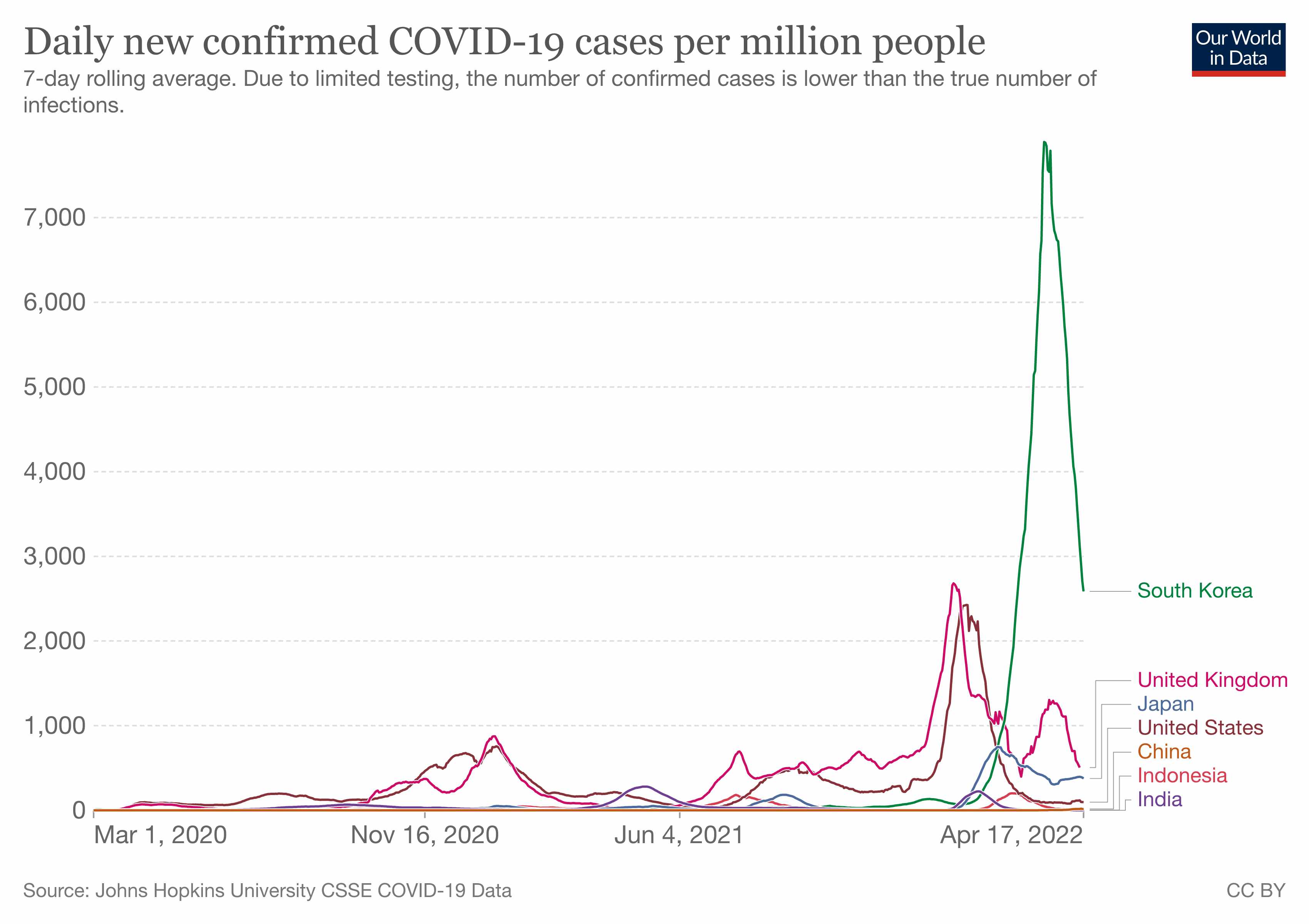 pandemic,covid,coronavirus,cases,according