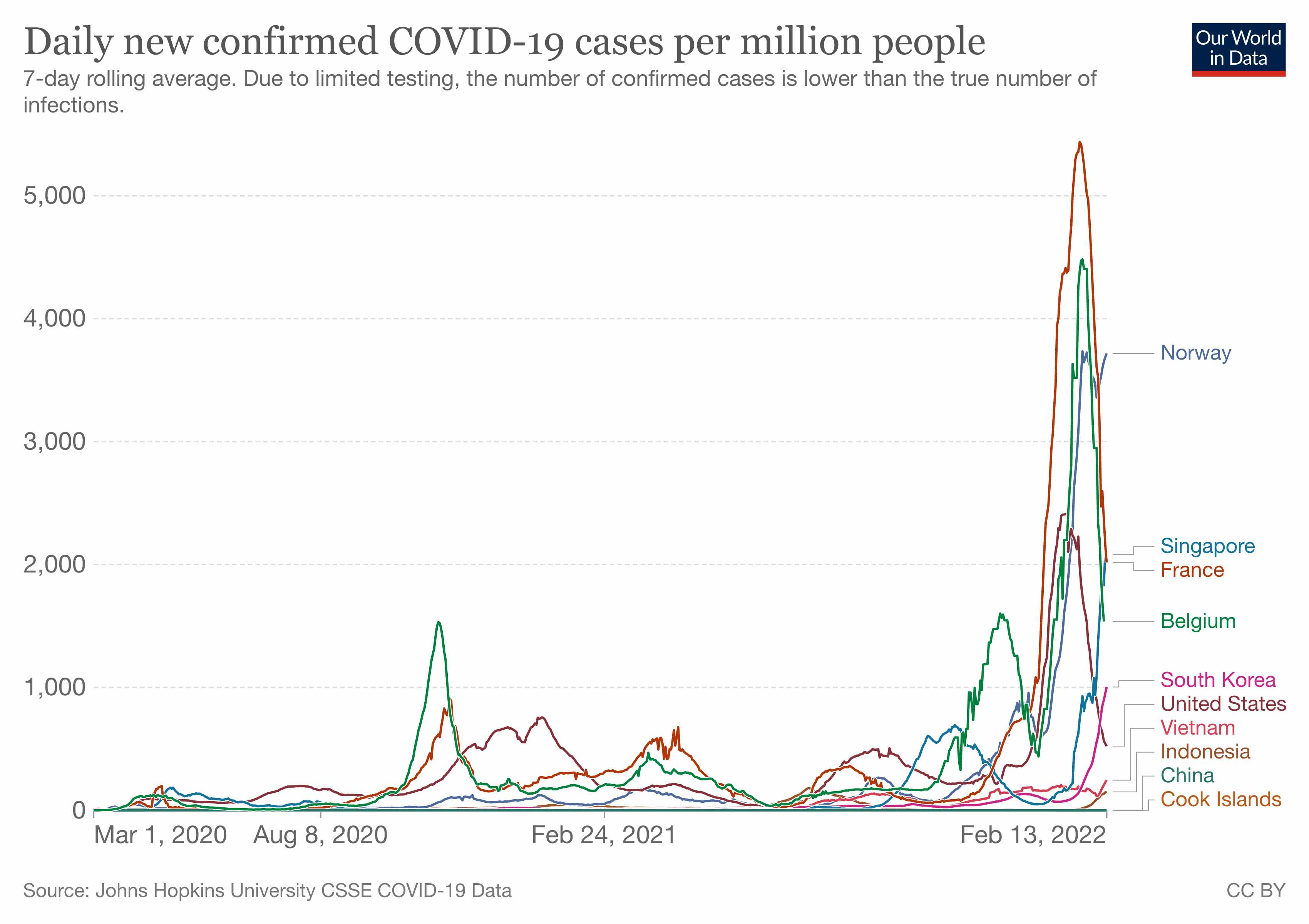 pandemic,covid,pandemic,coronavirus,february