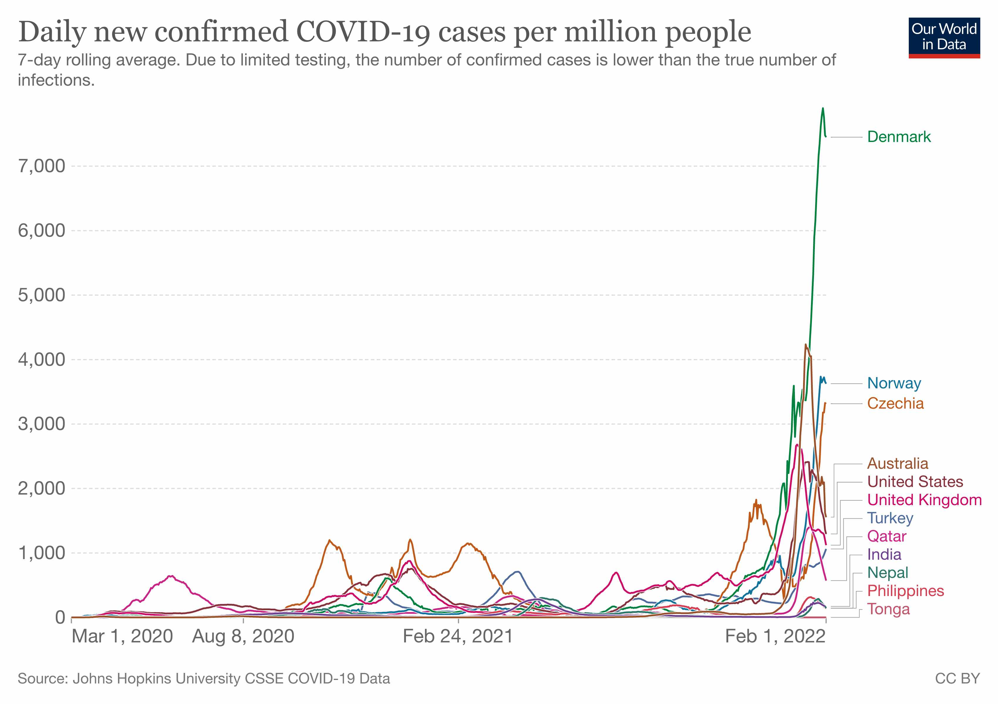 pandemic,covid,pandemic,coronavirus,confirmed