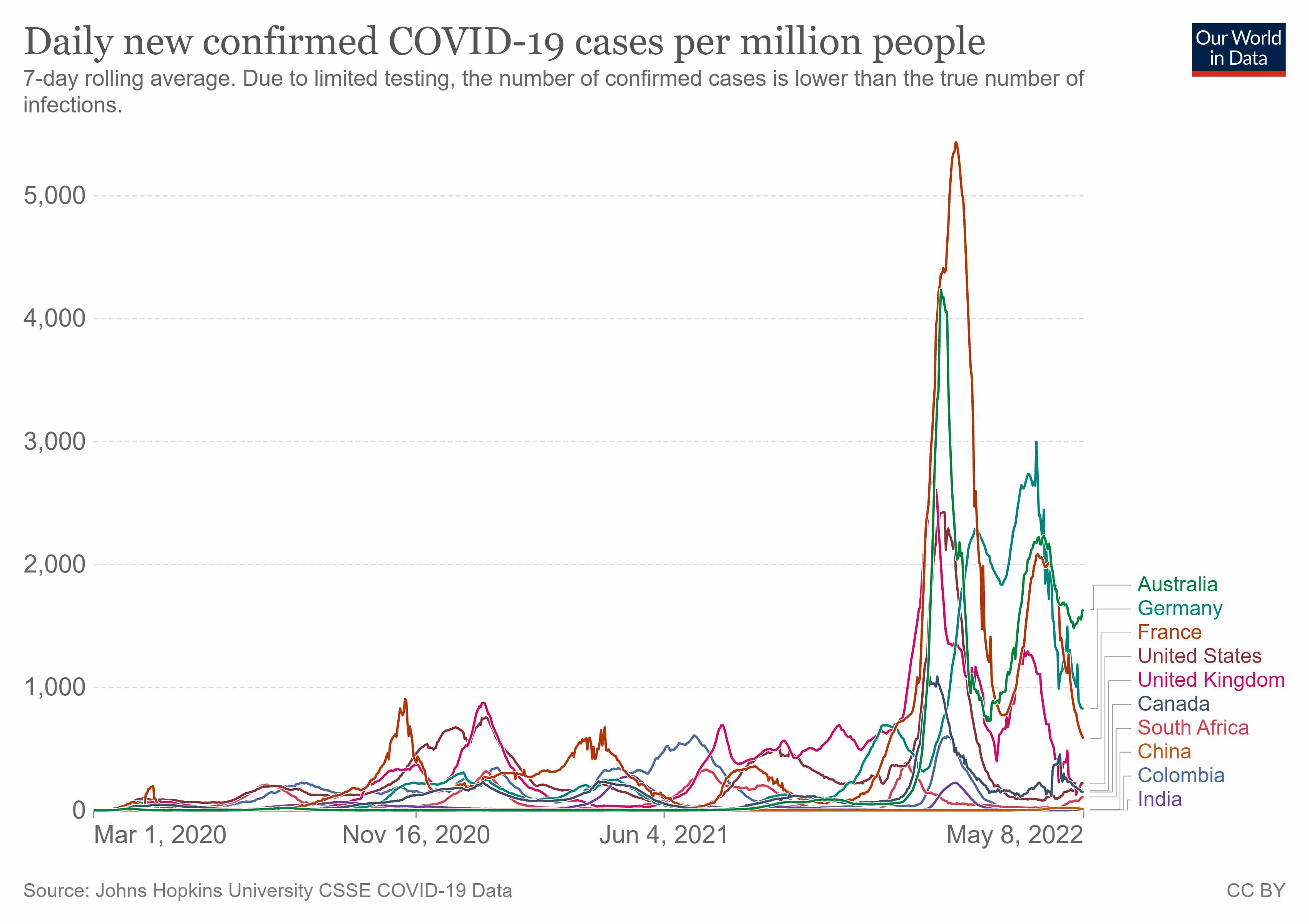 pandemic,covid,coronavirus,vaccines,cases