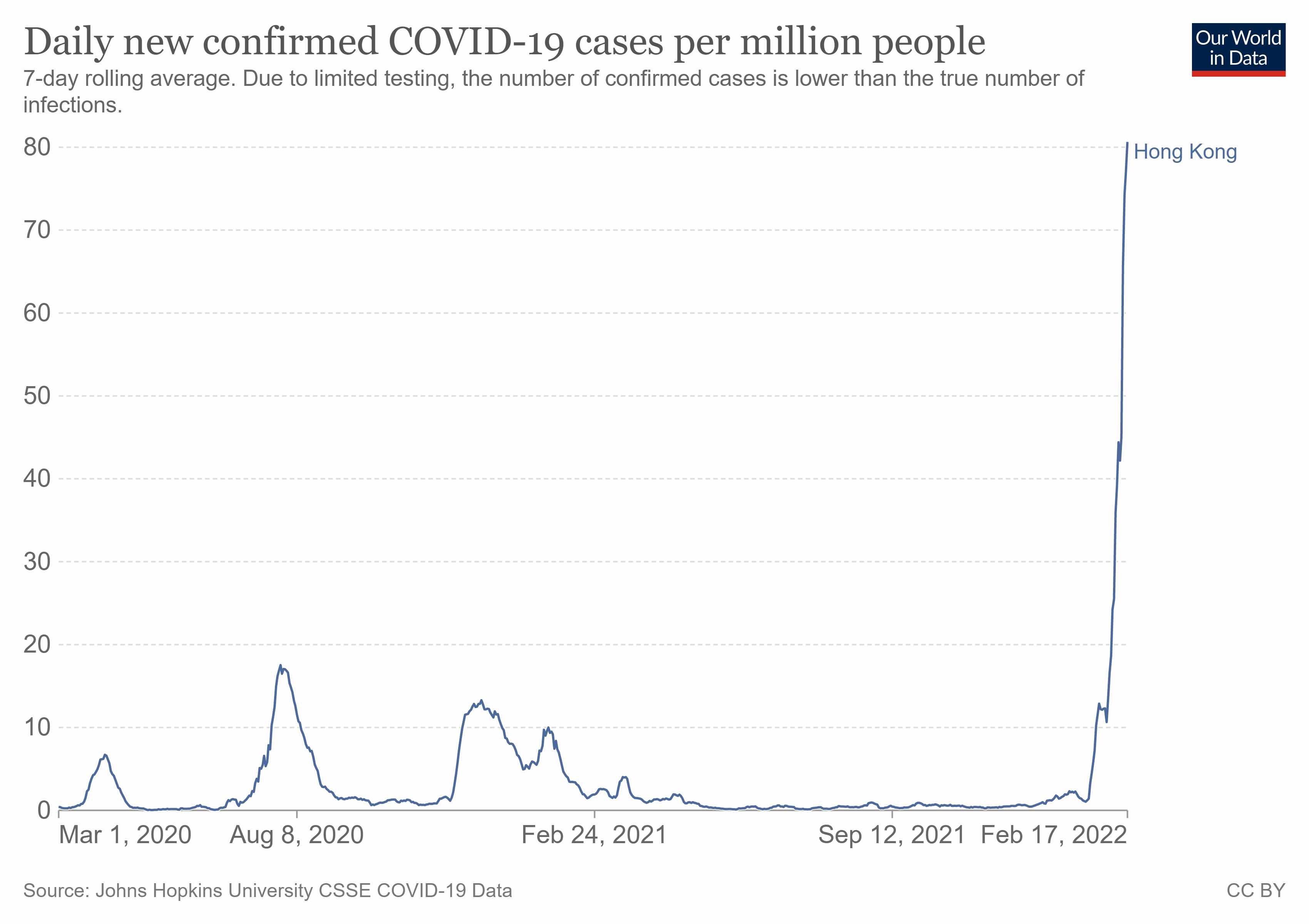 pandemic,covid,coronavirus,countries,technology