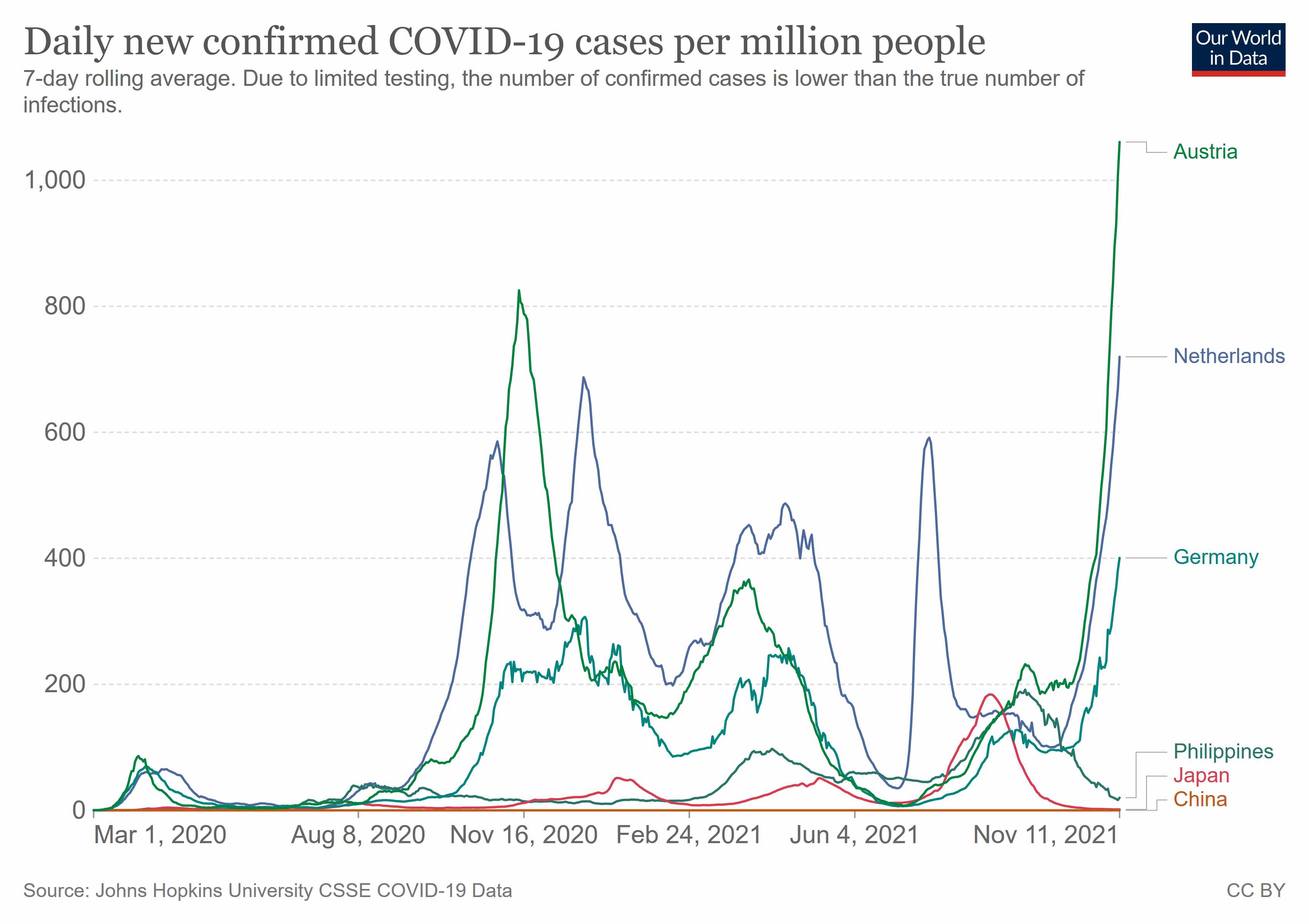 covid, vaccinated, people, lockdown, 