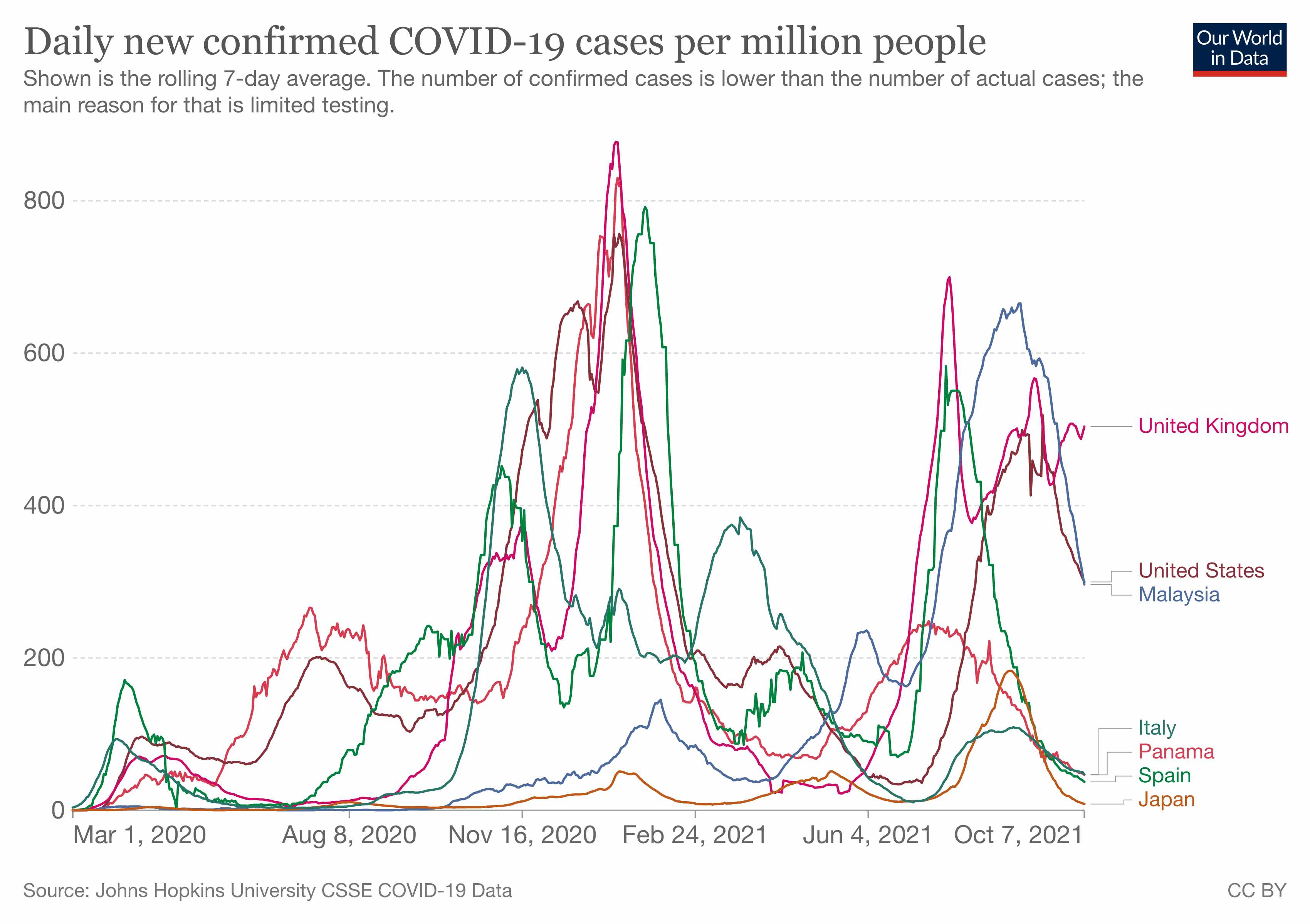 covid, vaccine, cases, doses, coronavirus, 