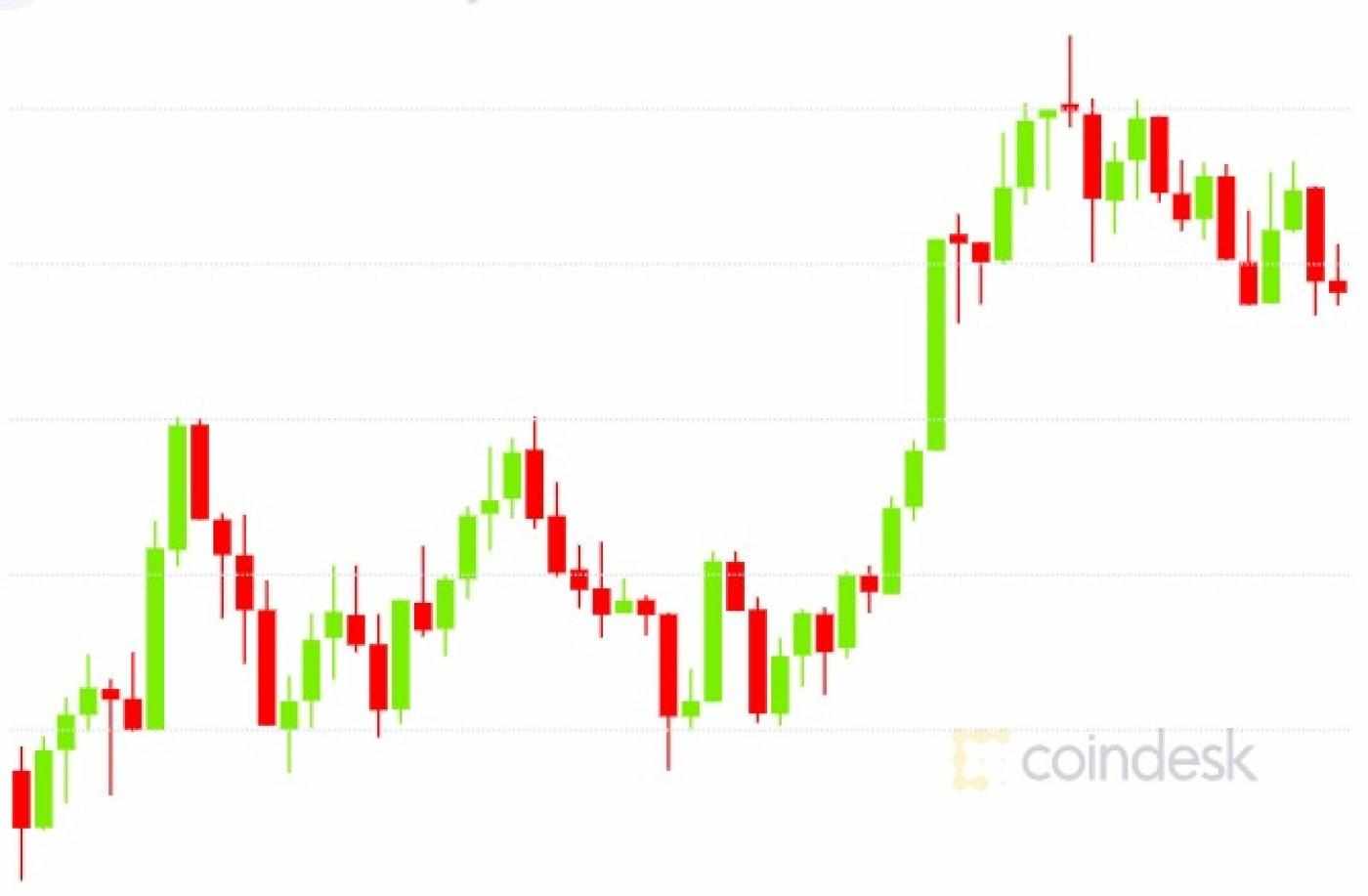 crypto market bitcoin ether bounce