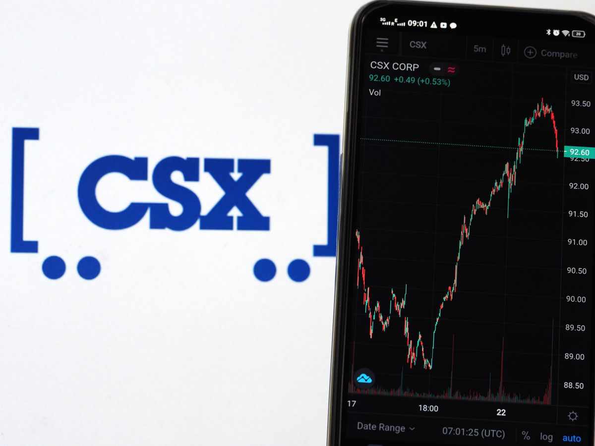 csx stock corporation demand