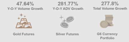 dgcx gold futures silver trading