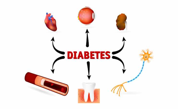diabetes complications tips blood problems
