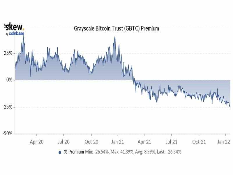 record,trust,discount,bitcoin,grayscale