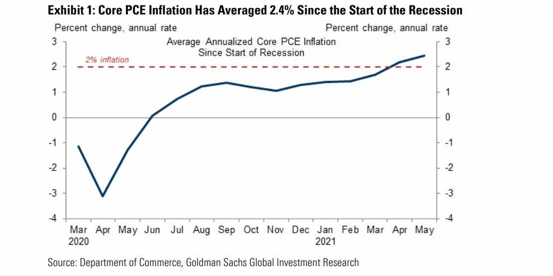 economy charts prices goldman sachs