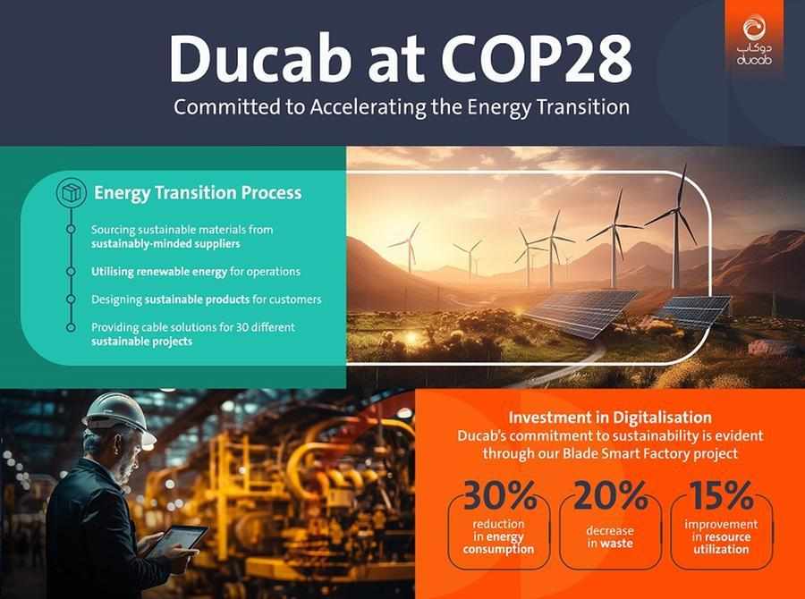 uae,energy,industry,transition,cop