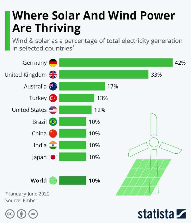 energy world future global emissions