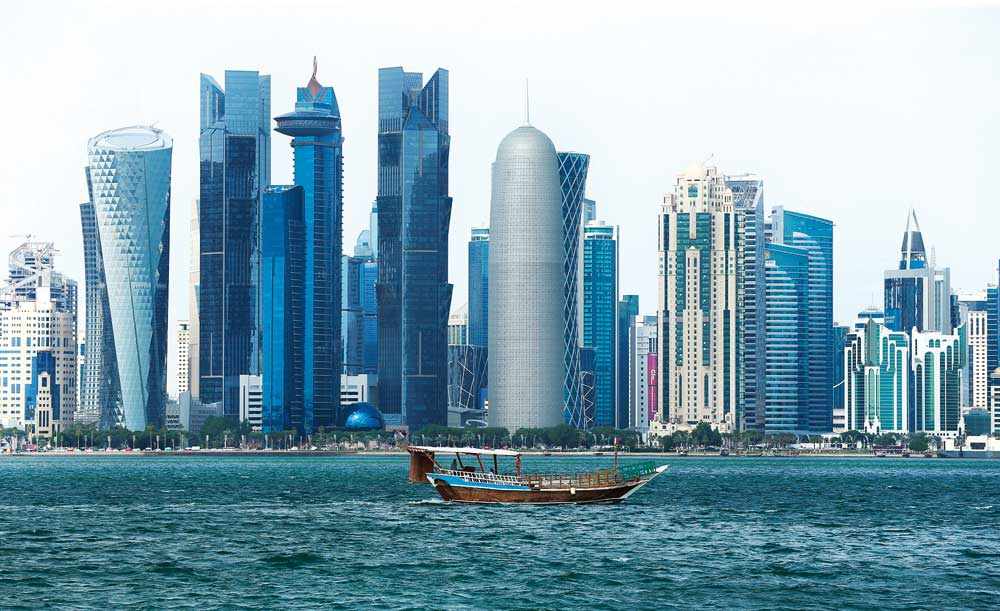 qatar,investment,real,term,estate