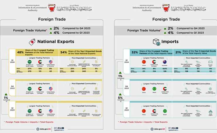 report,foreign,trade,iga,exports