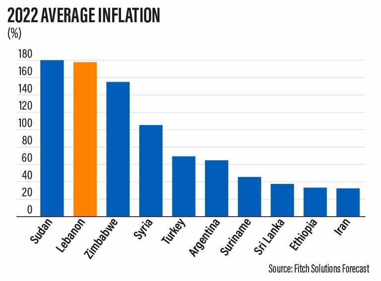lebanon,inflation,record,highest,fitch