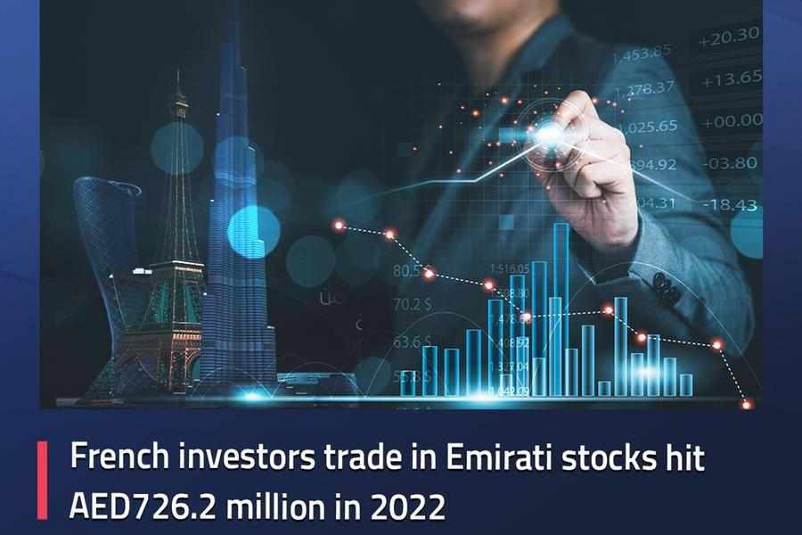 stocks,french,hit,emirati,investors