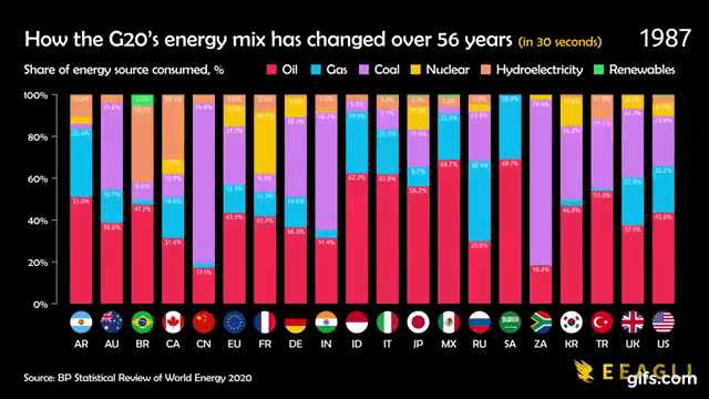 g20 energy video mix convention