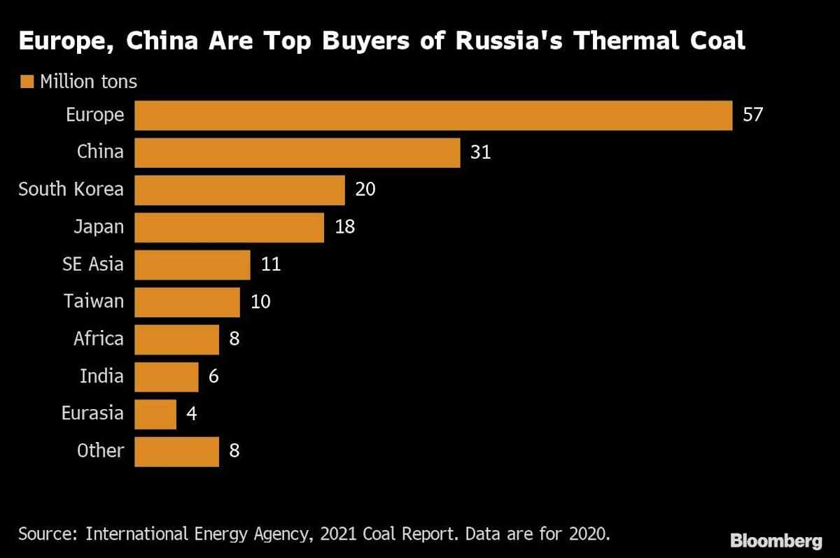 gas,power,russia,germany,coal