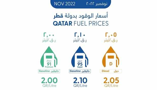 prices,november,gasoline,diesel,liter
