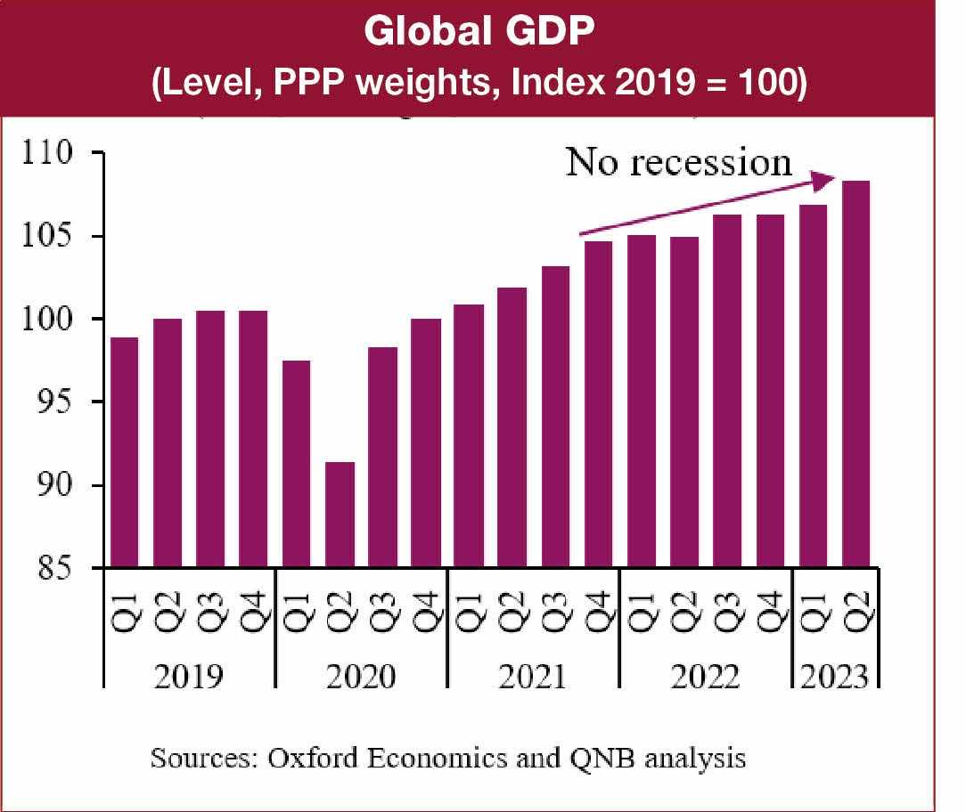 global,economic,growth,recession,gdp