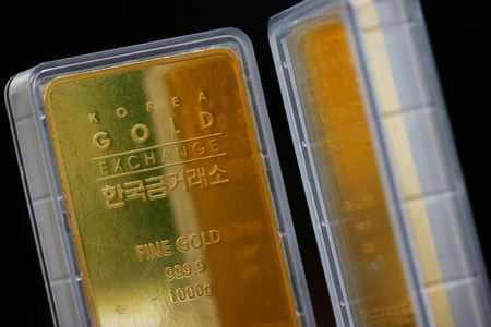 gold tight range investor caution